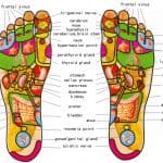 Scopri Tutto Sulla Riflessologia Plantare
